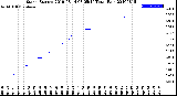 Milwaukee Weather Storm<br>Started 2019-08-14 08:05:14<br>Total Rain