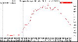 Milwaukee Weather Outdoor Temperature<br>per Minute<br>(24 Hours)