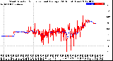 Milwaukee Weather Wind Direction<br>Normalized and Average<br>(24 Hours) (New)