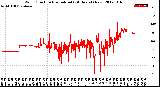 Milwaukee Weather Wind Direction<br>Normalized<br>(24 Hours) (New)