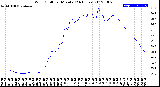 Milwaukee Weather Wind Chill<br>per Minute<br>(24 Hours)