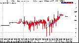 Milwaukee Weather Wind Direction<br>Normalized and Average<br>(24 Hours) (Old)