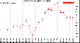 Milwaukee Weather Dew Point<br>(24 Hours)