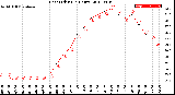 Milwaukee Weather Heat Index<br>(24 Hours)