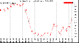 Milwaukee Weather Outdoor Humidity<br>(24 Hours)