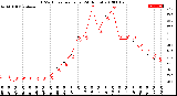 Milwaukee Weather THSW Index<br>per Hour<br>(24 Hours)