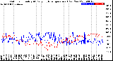 Milwaukee Weather Outdoor Humidity<br>At Daily High<br>Temperature<br>(Past Year)