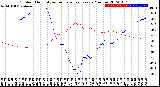 Milwaukee Weather Outdoor Humidity<br>vs Temperature<br>Every 5 Minutes