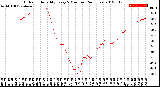 Milwaukee Weather Outdoor Humidity<br>Every 5 Minutes<br>(24 Hours)