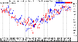 Milwaukee Weather Outdoor Temperature<br>Daily High<br>(Past/Previous Year)