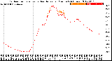 Milwaukee Weather Outdoor Temperature<br>vs Heat Index<br>per Minute<br>(24 Hours)