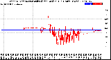 Milwaukee Weather Wind Direction<br>Normalized and Median<br>(24 Hours) (New)