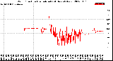 Milwaukee Weather Wind Direction<br>Normalized<br>(24 Hours) (New)