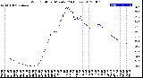 Milwaukee Weather Wind Chill<br>per Minute<br>(24 Hours)