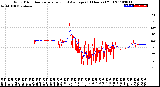 Milwaukee Weather Wind Direction<br>Normalized and Average<br>(24 Hours) (Old)