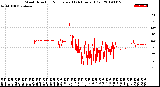 Milwaukee Weather Wind Direction<br>Normalized<br>(24 Hours) (Old)