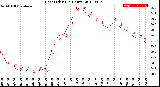 Milwaukee Weather Heat Index<br>(24 Hours)