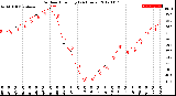 Milwaukee Weather Outdoor Humidity<br>(24 Hours)