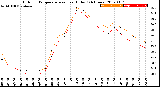 Milwaukee Weather Outdoor Temperature<br>vs Heat Index<br>(24 Hours)