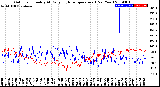 Milwaukee Weather Outdoor Humidity<br>At Daily High<br>Temperature<br>(Past Year)