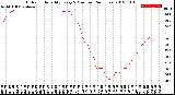 Milwaukee Weather Outdoor Humidity<br>Every 5 Minutes<br>(24 Hours)