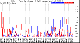 Milwaukee Weather Outdoor Rain<br>Daily Amount<br>(Past/Previous Year)