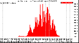 Milwaukee Weather Solar Radiation<br>per Minute<br>(24 Hours)