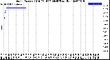 Milwaukee Weather Storm<br>Started 2019-08-18 08:04:13<br>Total Rain