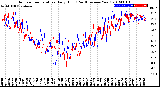 Milwaukee Weather Outdoor Temperature<br>Daily High<br>(Past/Previous Year)