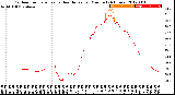 Milwaukee Weather Outdoor Temperature<br>vs Heat Index<br>per Minute<br>(24 Hours)