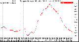 Milwaukee Weather Outdoor Temperature<br>per Minute<br>(24 Hours)