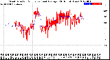 Milwaukee Weather Wind Direction<br>Normalized and Average<br>(24 Hours) (New)