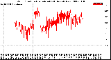 Milwaukee Weather Wind Direction<br>Normalized<br>(24 Hours) (New)