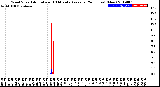 Milwaukee Weather Wind Speed<br>Actual and 10 Minute<br>Average<br>(24 Hours) (New)