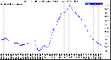 Milwaukee Weather Wind Chill<br>per Minute<br>(24 Hours)