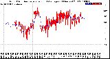 Milwaukee Weather Wind Direction<br>Normalized and Average<br>(24 Hours) (Old)