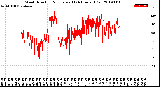 Milwaukee Weather Wind Direction<br>Normalized<br>(24 Hours) (Old)