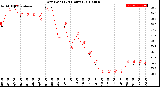 Milwaukee Weather Dew Point<br>(24 Hours)