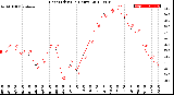 Milwaukee Weather Heat Index<br>(24 Hours)