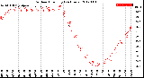 Milwaukee Weather Outdoor Humidity<br>(24 Hours)