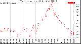 Milwaukee Weather THSW Index<br>per Hour<br>(24 Hours)