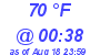 Milwaukee Weather Dewpoint High High Today