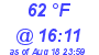 Milwaukee Weather Dewpoint High Low Today