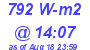 Milwaukee Weather Solar Radiation High Today