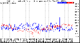 Milwaukee Weather Outdoor Humidity<br>At Daily High<br>Temperature<br>(Past Year)