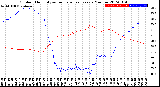 Milwaukee Weather Outdoor Humidity<br>vs Temperature<br>Every 5 Minutes