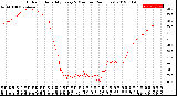 Milwaukee Weather Outdoor Humidity<br>Every 5 Minutes<br>(24 Hours)