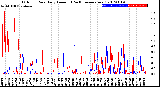 Milwaukee Weather Outdoor Rain<br>Daily Amount<br>(Past/Previous Year)