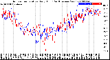 Milwaukee Weather Outdoor Temperature<br>Daily High<br>(Past/Previous Year)