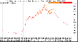 Milwaukee Weather Outdoor Temperature<br>vs Heat Index<br>per Minute<br>(24 Hours)